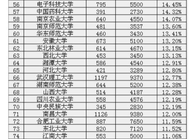 湘潭大学和长沙理工大学，谁是湖南“双非”高校之首？