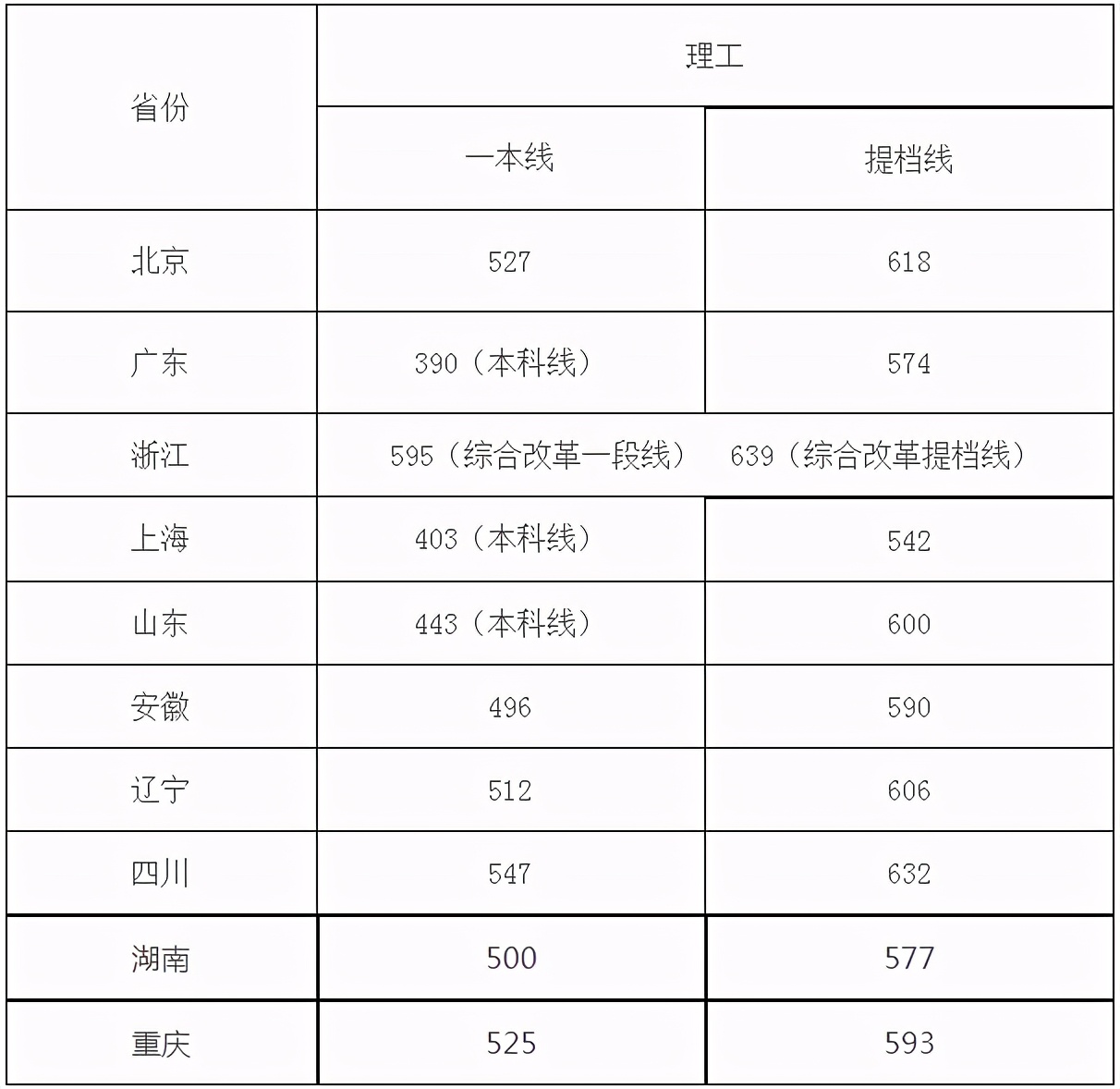 刚刚，四川省2021高考分数线发布！附四川大学近3年录取分数！