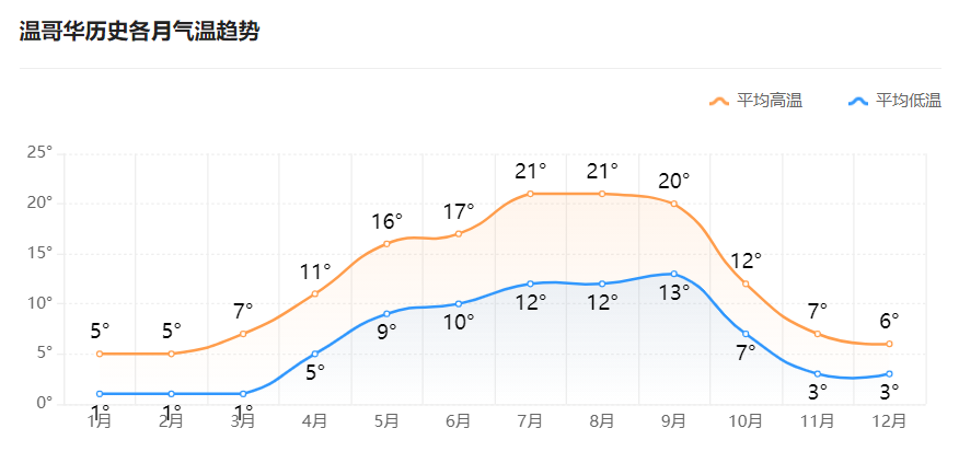 科威特74度，未见伤亡，为何加拿大49.6度，逾700人突然死亡？
