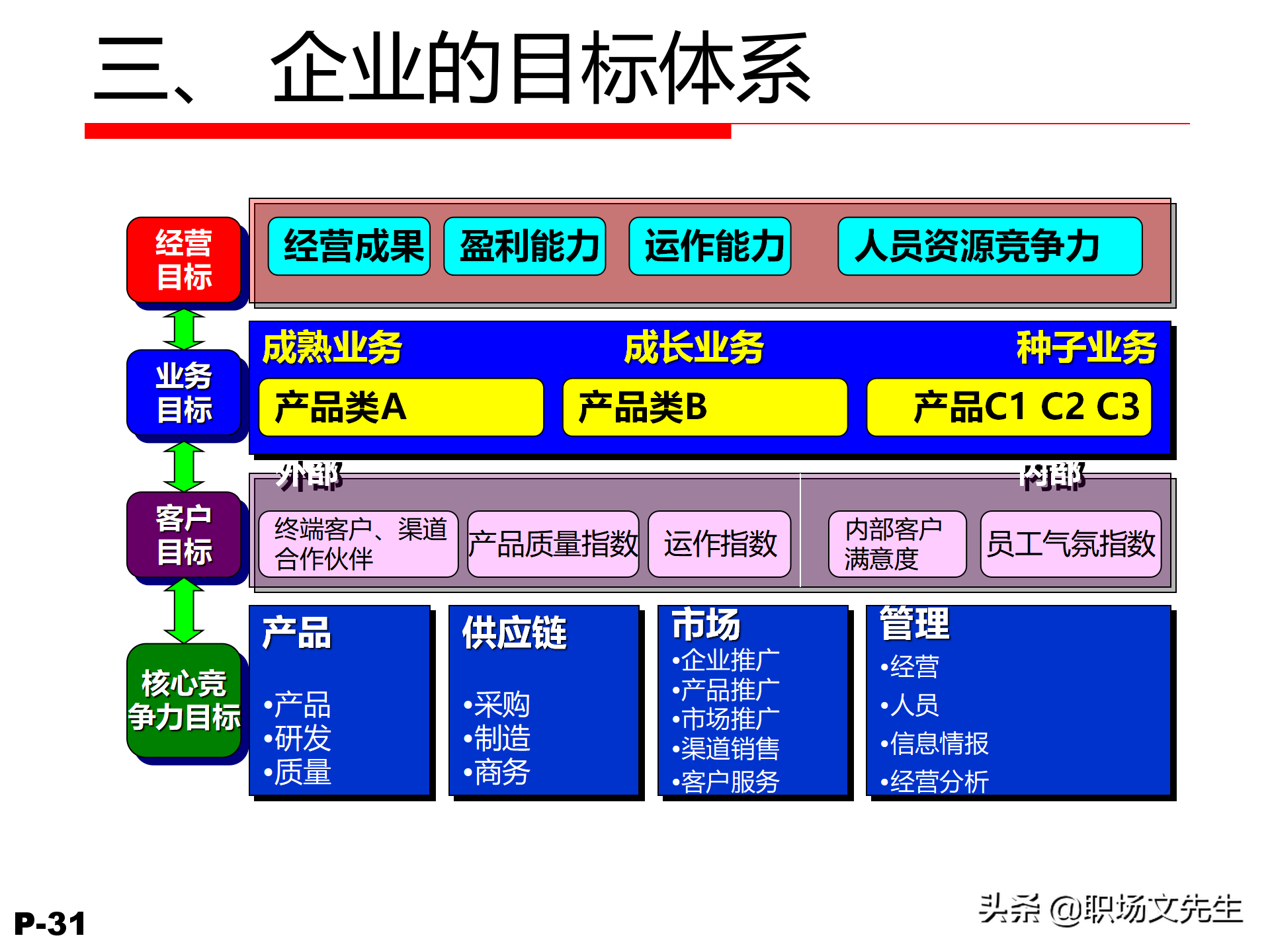 领导力觉醒与特质，78页卓越领导力修炼培训课件，管理本质是什么