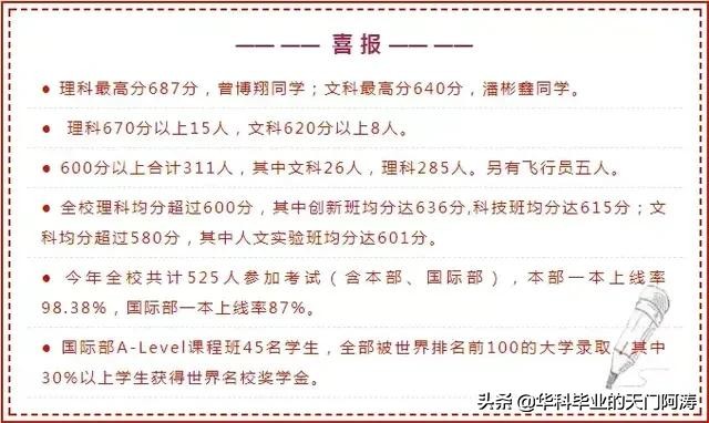 2019年高考武汉市各高中喜报