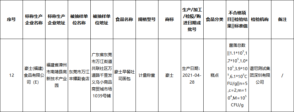 敢吃豪士面包的人，我敬你是条汉子