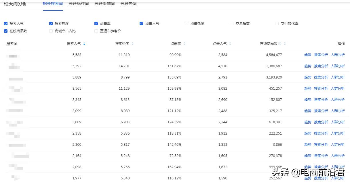 淘宝卖家想要起爆搜索流量，先搞定标题关键词，做好搜索排名优化