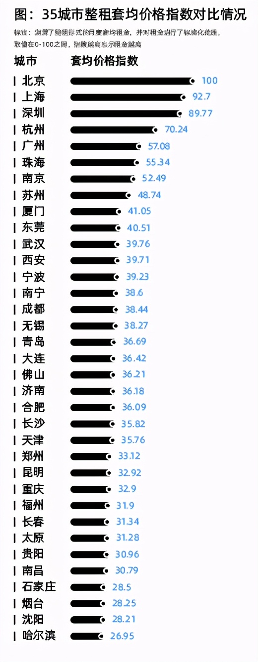 成都 北京(人才在流向何处？成都超越北京，杭州第六，新一线城市正在崛起)