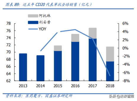 医药行业重点企业研究之丽珠集团深度解析