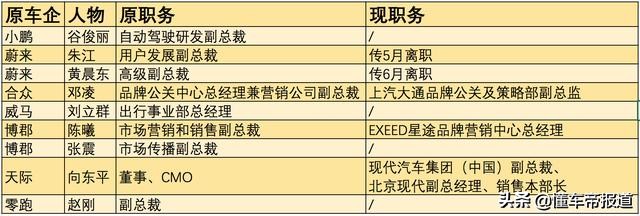 观察 | 历时4年终认输，博郡放弃造车的背后，谁是“罪魁祸首”?