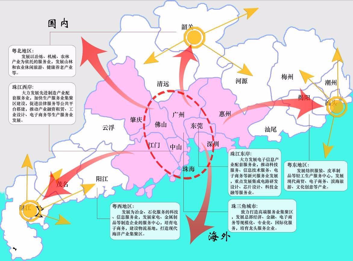 珠江三角洲包括哪些城市廣東省三大功能區劃分