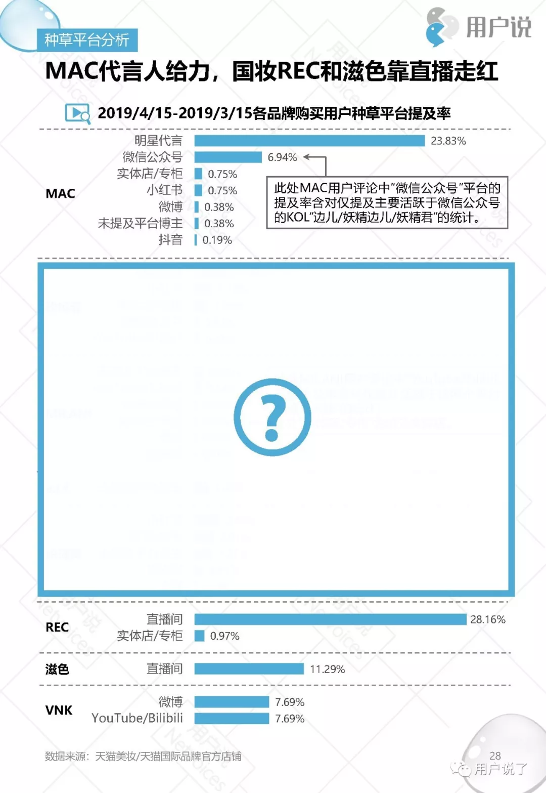 脱衣脱单不脱妆｜2019十大定妆喷雾品牌价值分析报告