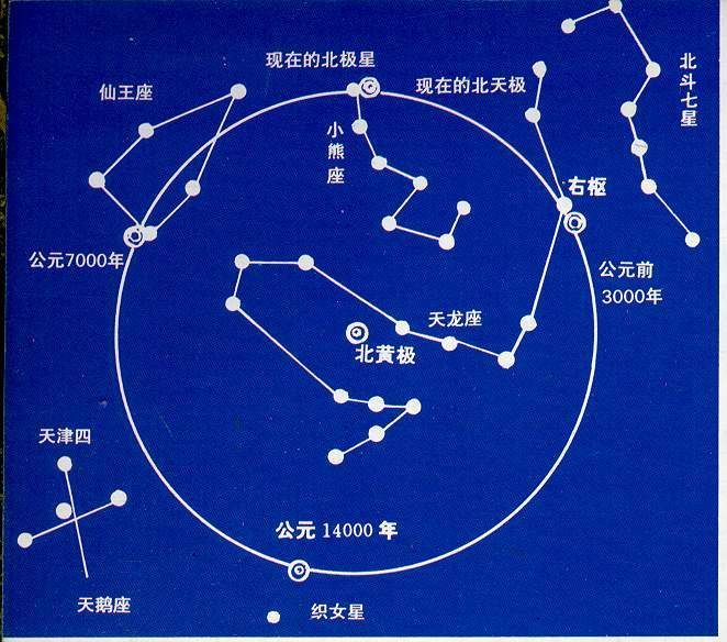 實際上,北斗七星並不屬於同一個星系.