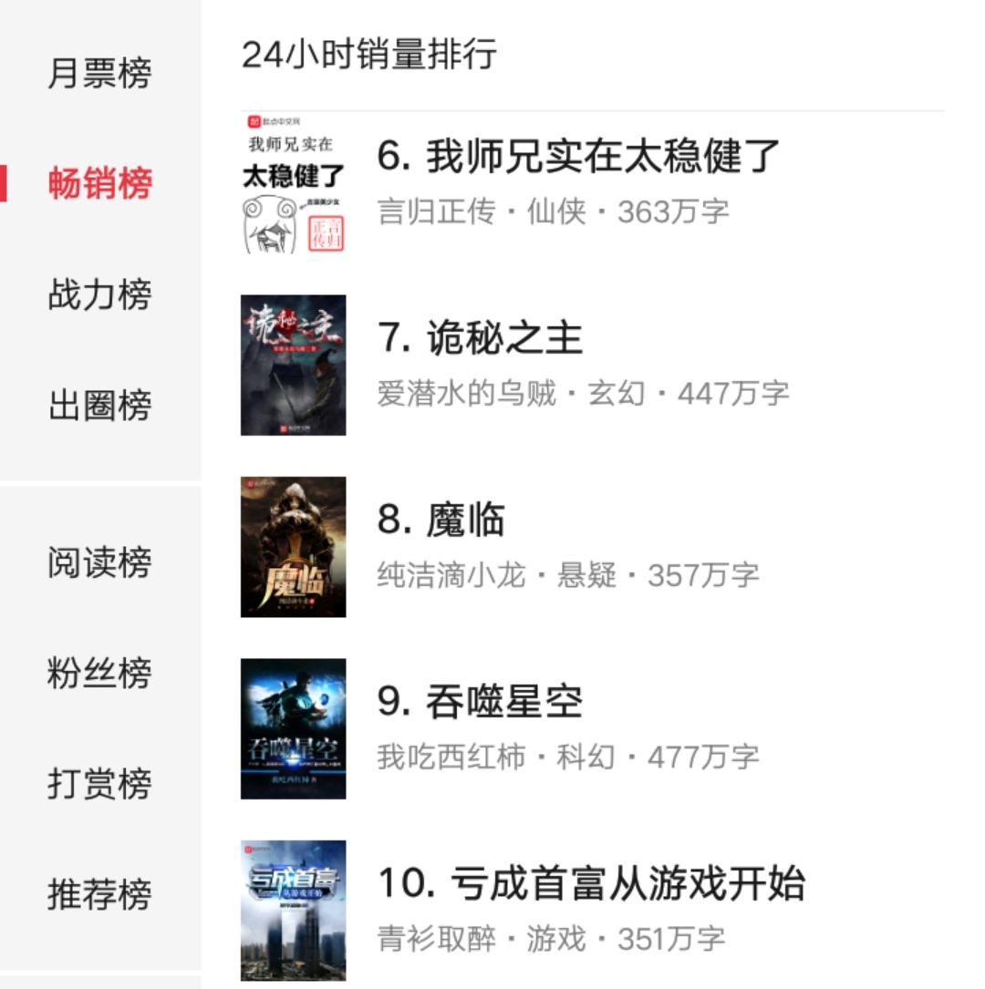 这四本完结小说同时跻身起点畅销榜前十名，高口碑高人气值得一看