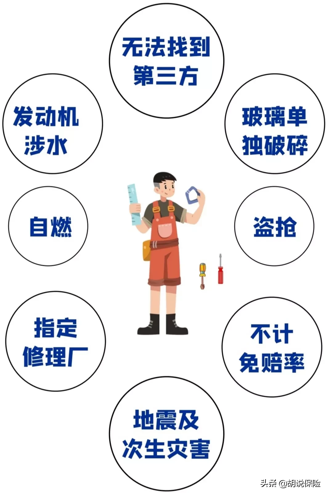 车损险条款,车损险条款2021