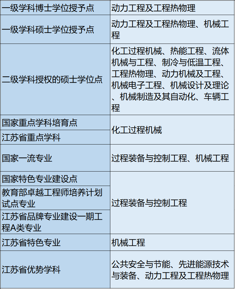 南工大“宝藏”学院：成果创下“中国第一”，改变我国长期依赖进口局面！