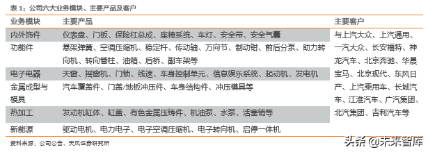 华域三电汽车空调深度解析：零部件行业布局与前景展望