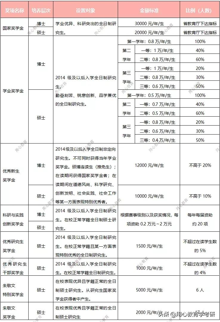 用心教育学考研 | 2021安徽师范大学（学科语文）考情分析
