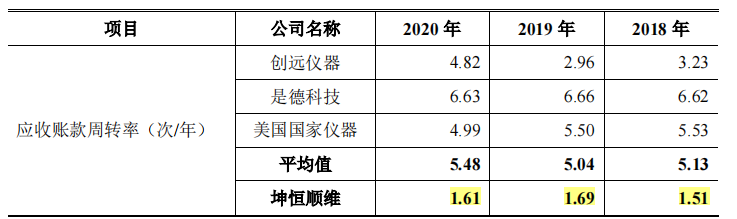 坤恒顺维规模小，客户集中，核心产品毛利率下滑