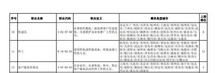 揭密焊工真实收入，焊工工作真的好找吗？焊接培训最佳年龄时机