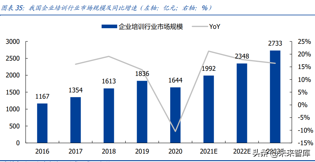 教育行业研究：政策导向明晰，高教职教前途明朗