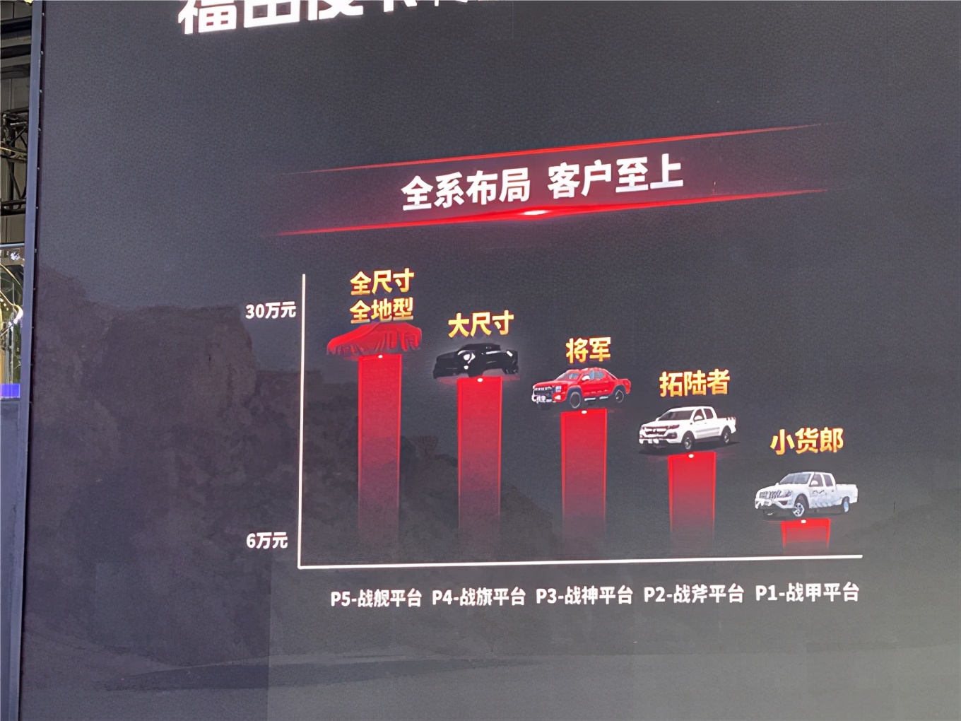 今年上海车展皮卡车型抢眼，但背后这些“秘密”你得知道