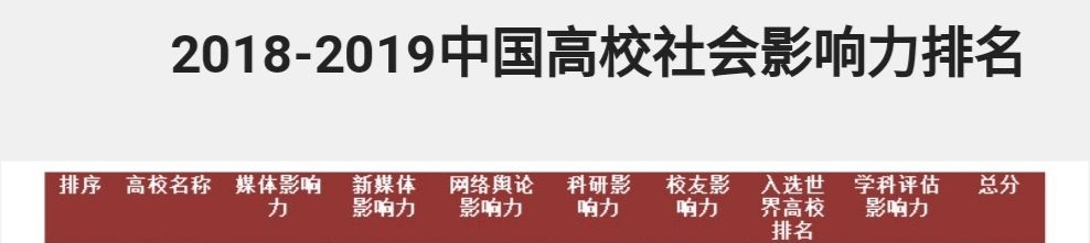 又是全国第一！华中农业大学，全体武汉人的骄傲