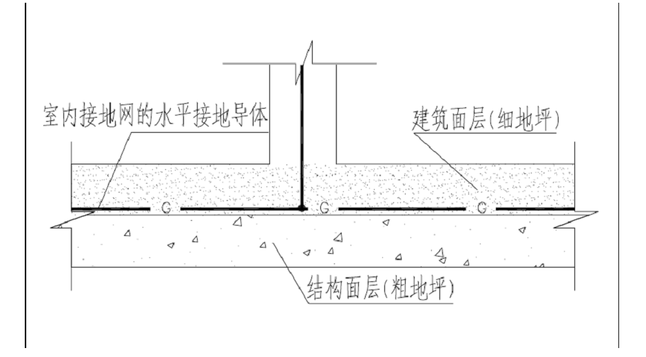 發電廠設備接地的詳細方法及現場應用