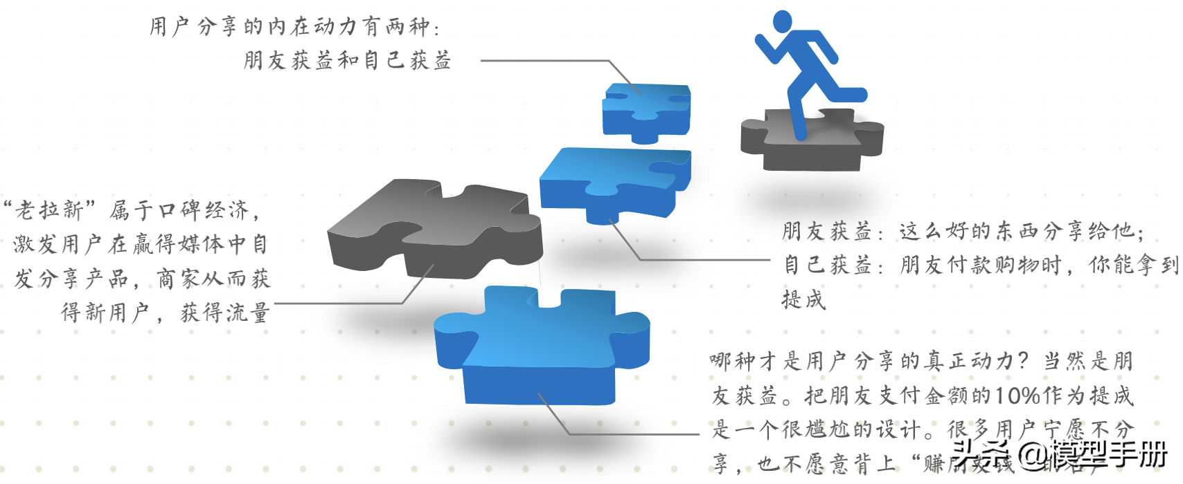 流量全渠道营销模型，让你快速实现线性增长