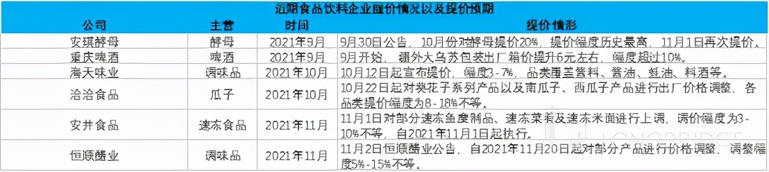 提價潮來臨，沉寂的“醬、啤、水”茅們熬出頭了嗎？