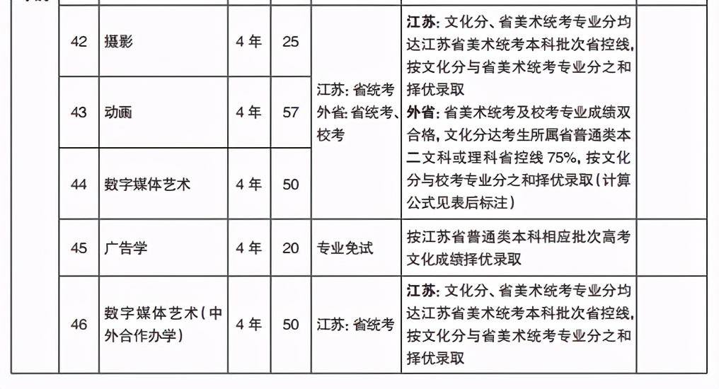 南艺美术设计类校考全国排名49名，高考文化多少分才能被录取？