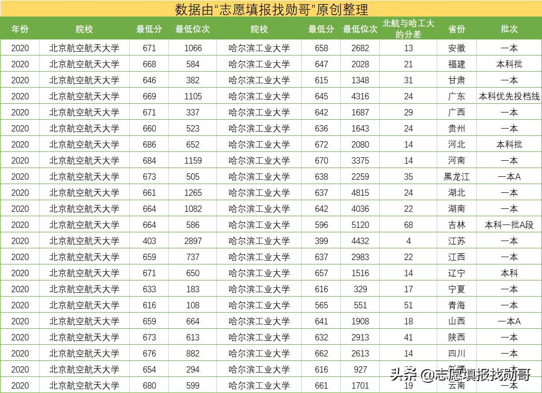 天问一号登陆火星！“航空航天”强校，哈工大VS北航，怎么选？