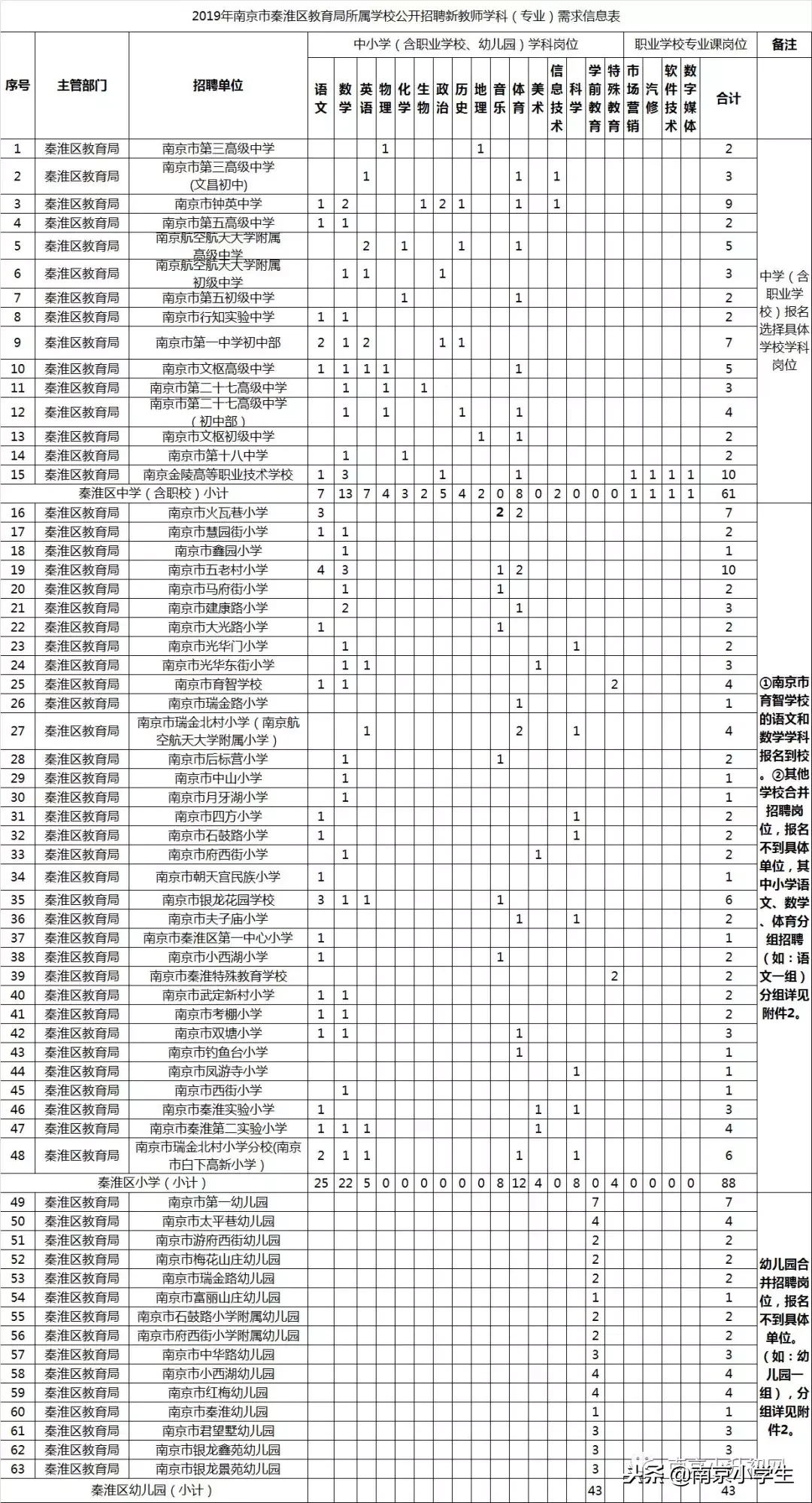 南京2017教师招聘（最新）