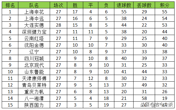 中超和甲a有什么关系(解读2003年末代甲A：重庆为何输球才能保级？源于足协奇葩的规则)