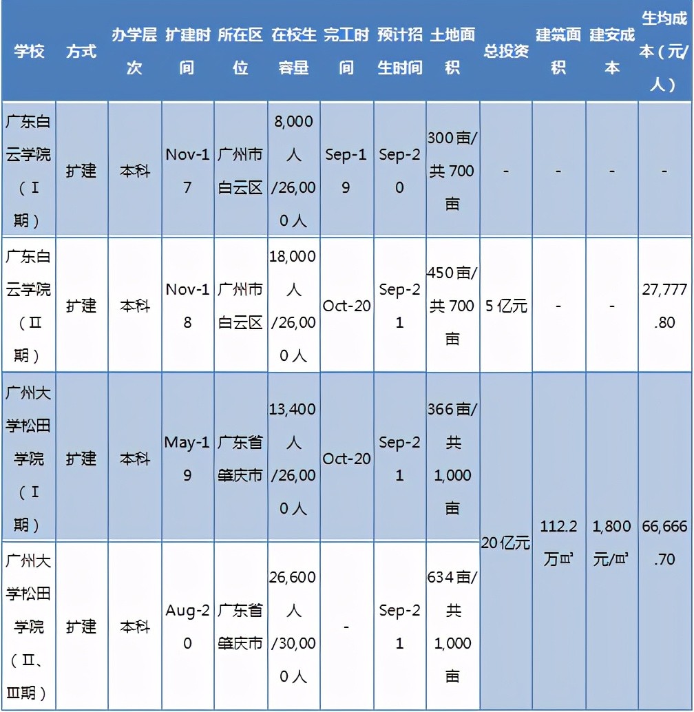 2020中国民办高教龙头分析概览——公司分析部分（二）