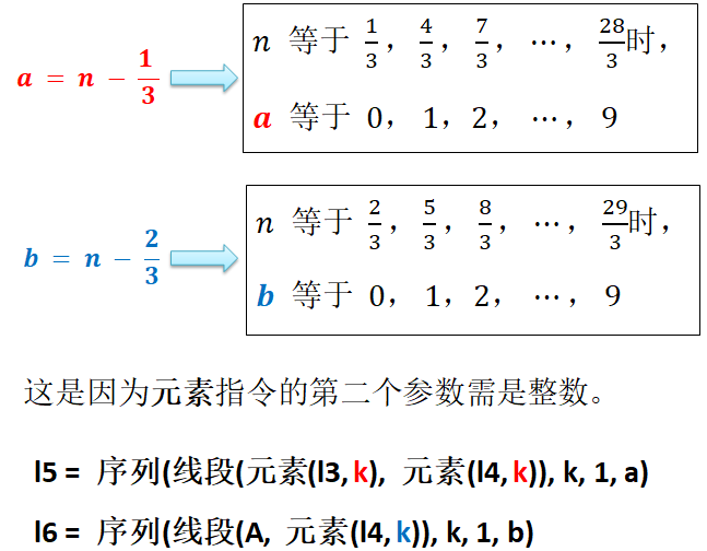 一图看懂怎么在数轴上画出表示根号n的点——GeoGebra制作教程