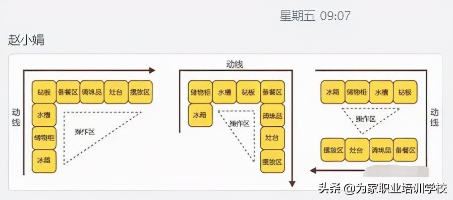 中级收纳整理师培训到底能学什么？为什么他们没毕业就有订单？