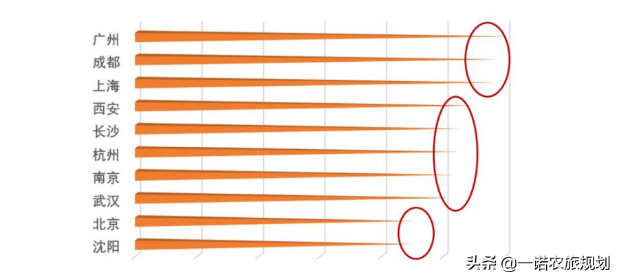2021中国休闲发展年度报告：文化休闲成重点