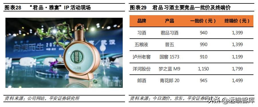 酱酒争霸：郎酒、习酒、国台和钓鱼台，四方位对比，谁更胜一筹？