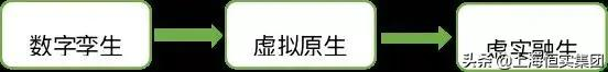 颠覆未来:人人创建一个元宇宙