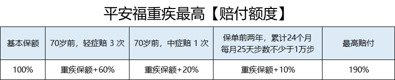 负面如潮却年年狂吸百亿保费！平安福，凭什么？值得买吗？