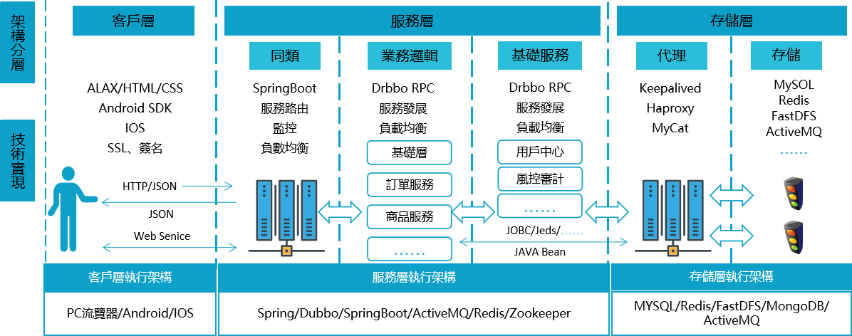 Apple pool苹果矿池打造亿万数据存储新生态