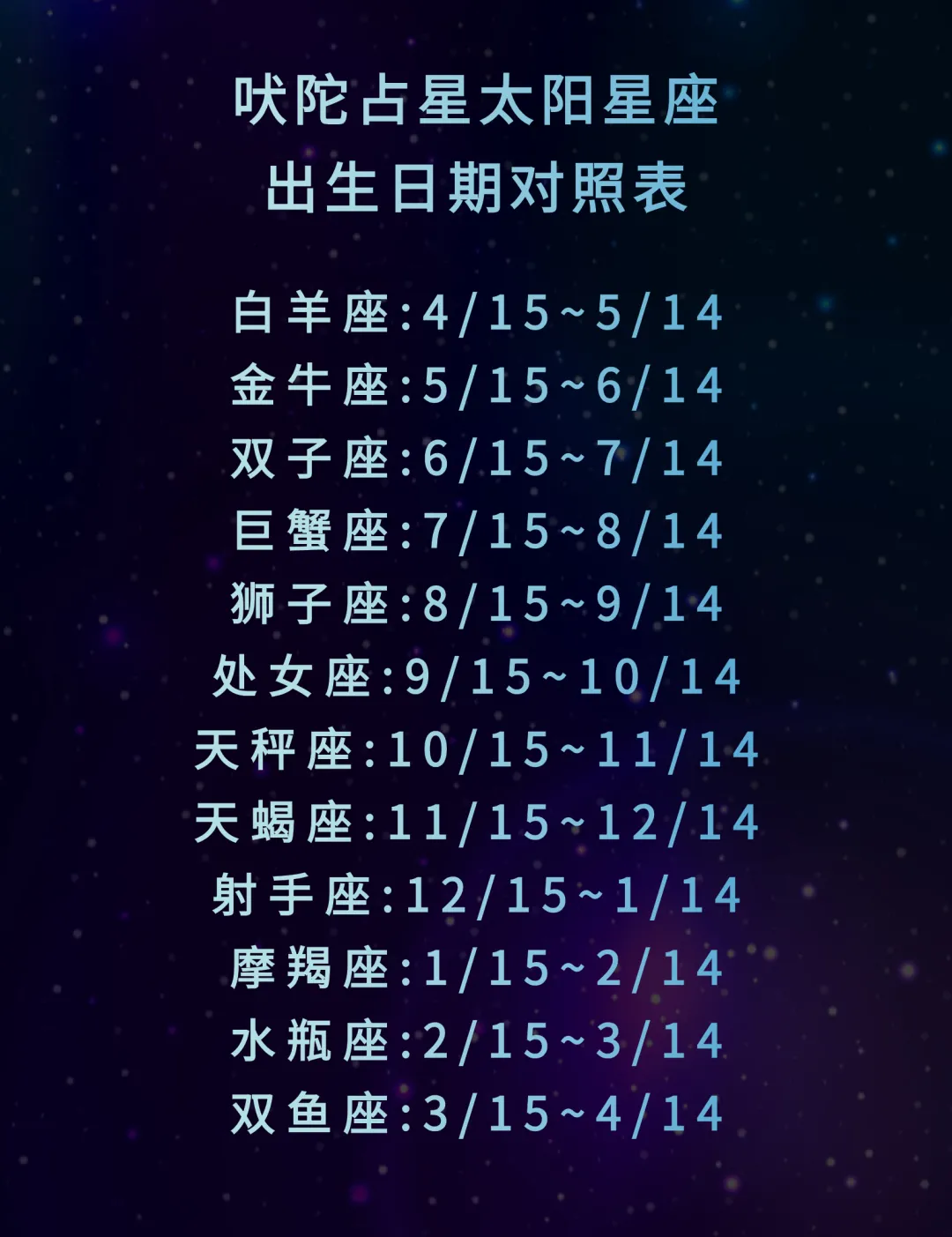 2021年7月吠陀占星太阳星座12星座运势解析