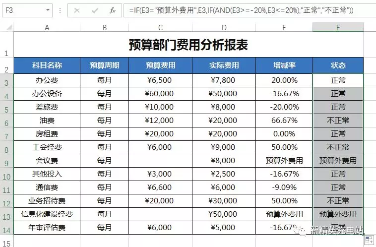 Excel的IF函数有哪些高级用法?
