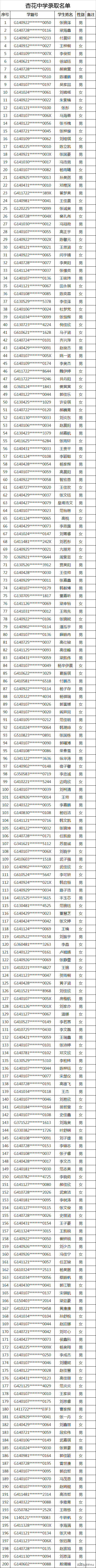 2020太原民办初中录取结果（全）