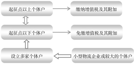 节税筹划,节税筹划是政府提倡的行为