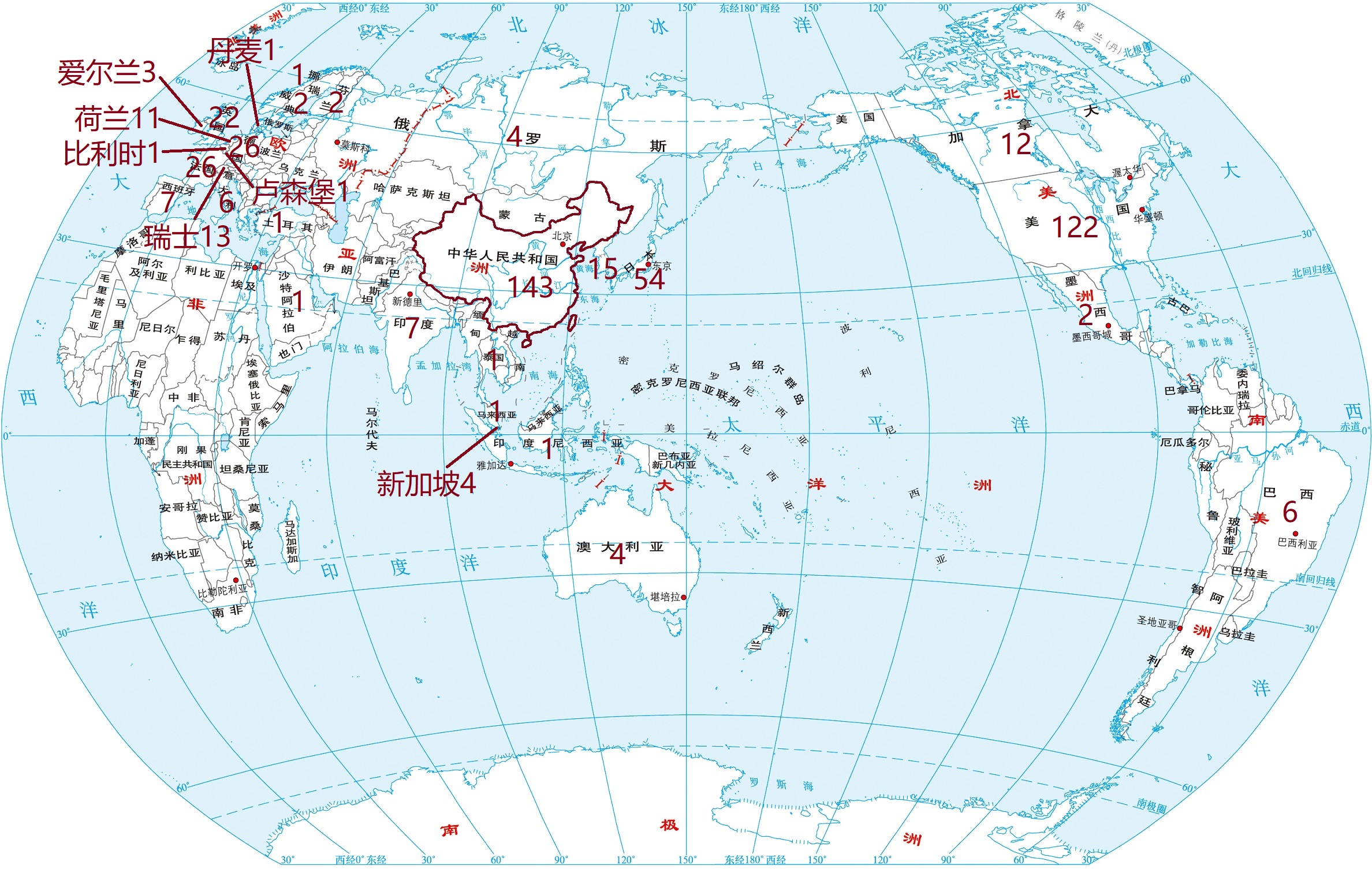 2021年《财富》世界500强公司发布，我国共有143家公司上榜