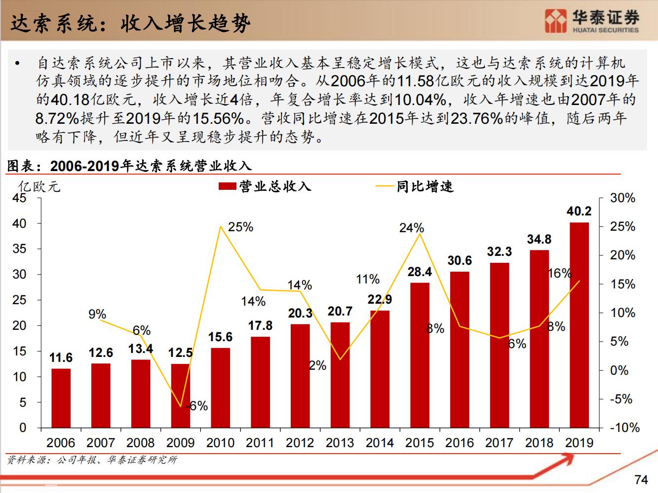 工业软件行业全面研究（细分类型、市场规模、国内格局）-完整版