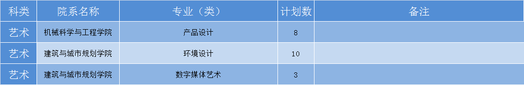 华中科技大学2019年各省招生计划公布，全国招生7180人，新增基础医学专业