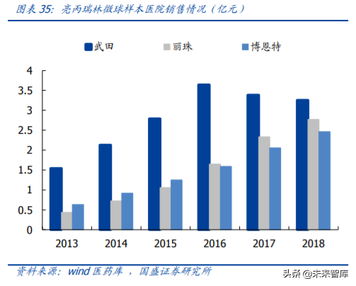 医药行业重点企业研究之丽珠集团深度解析