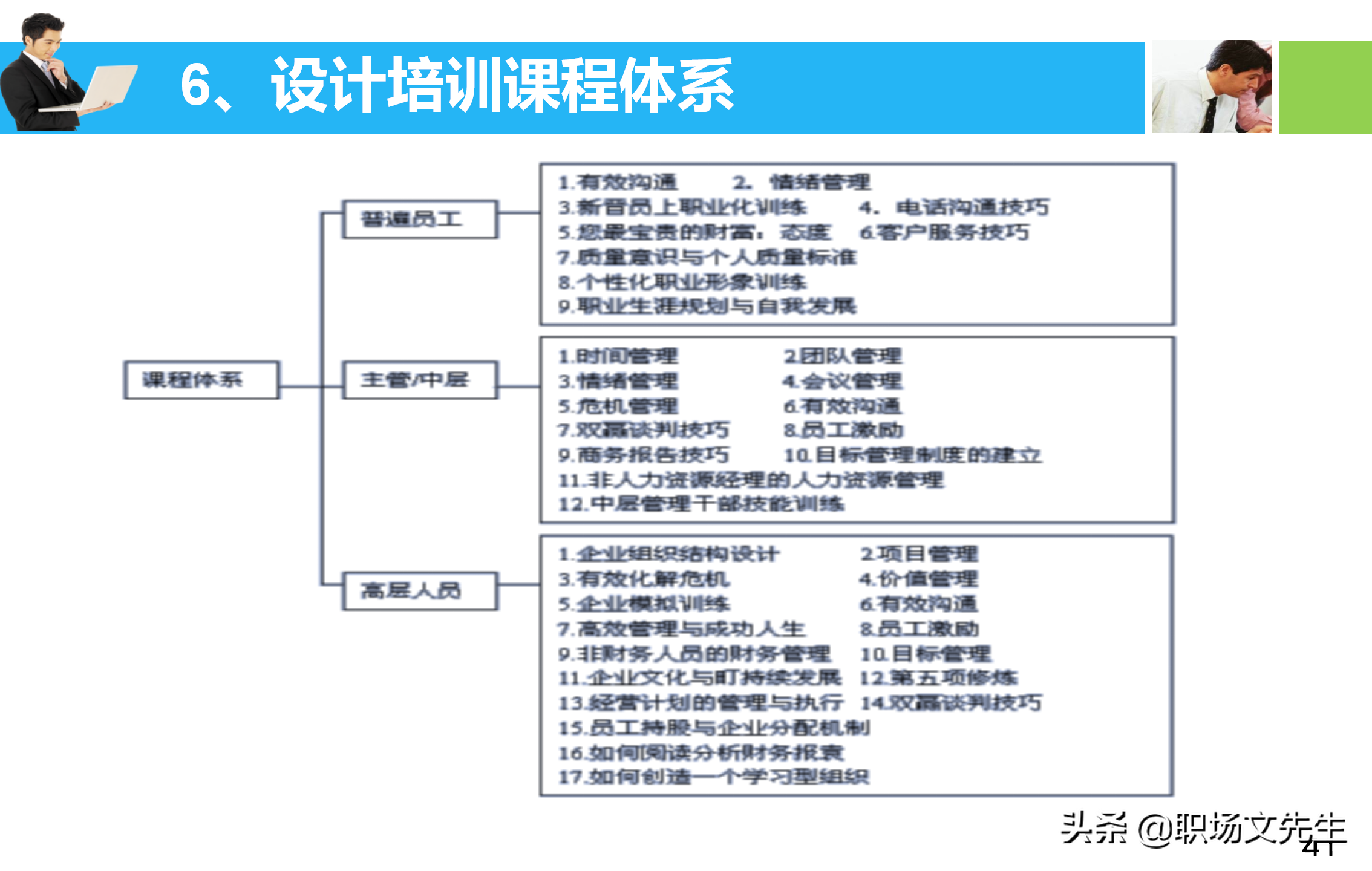 培训师应具备培训课程的设计与讲授技能，55页培训课程开发与设计