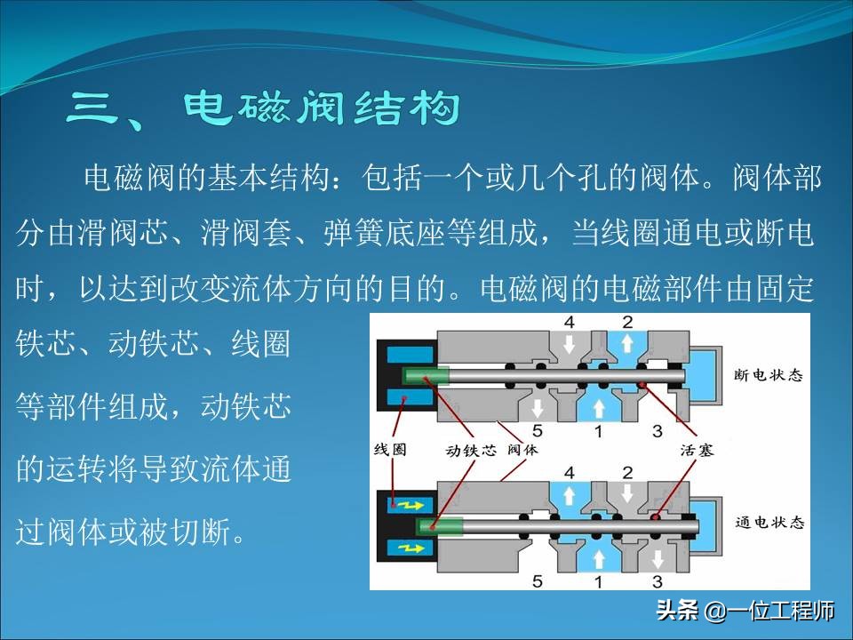 电磁阀的几位几通是什么含义，电磁阀的结构和使用，一文全面介绍