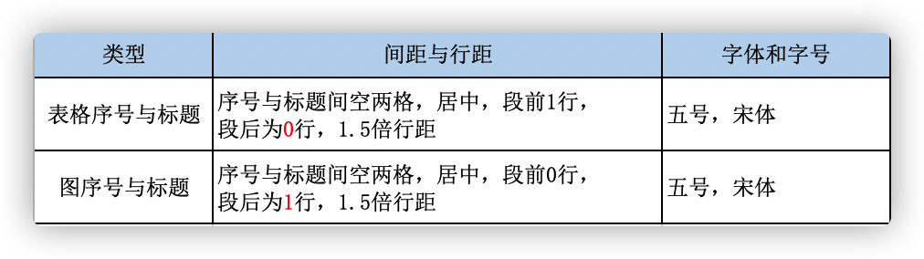 毕业论文word格式怎么设置