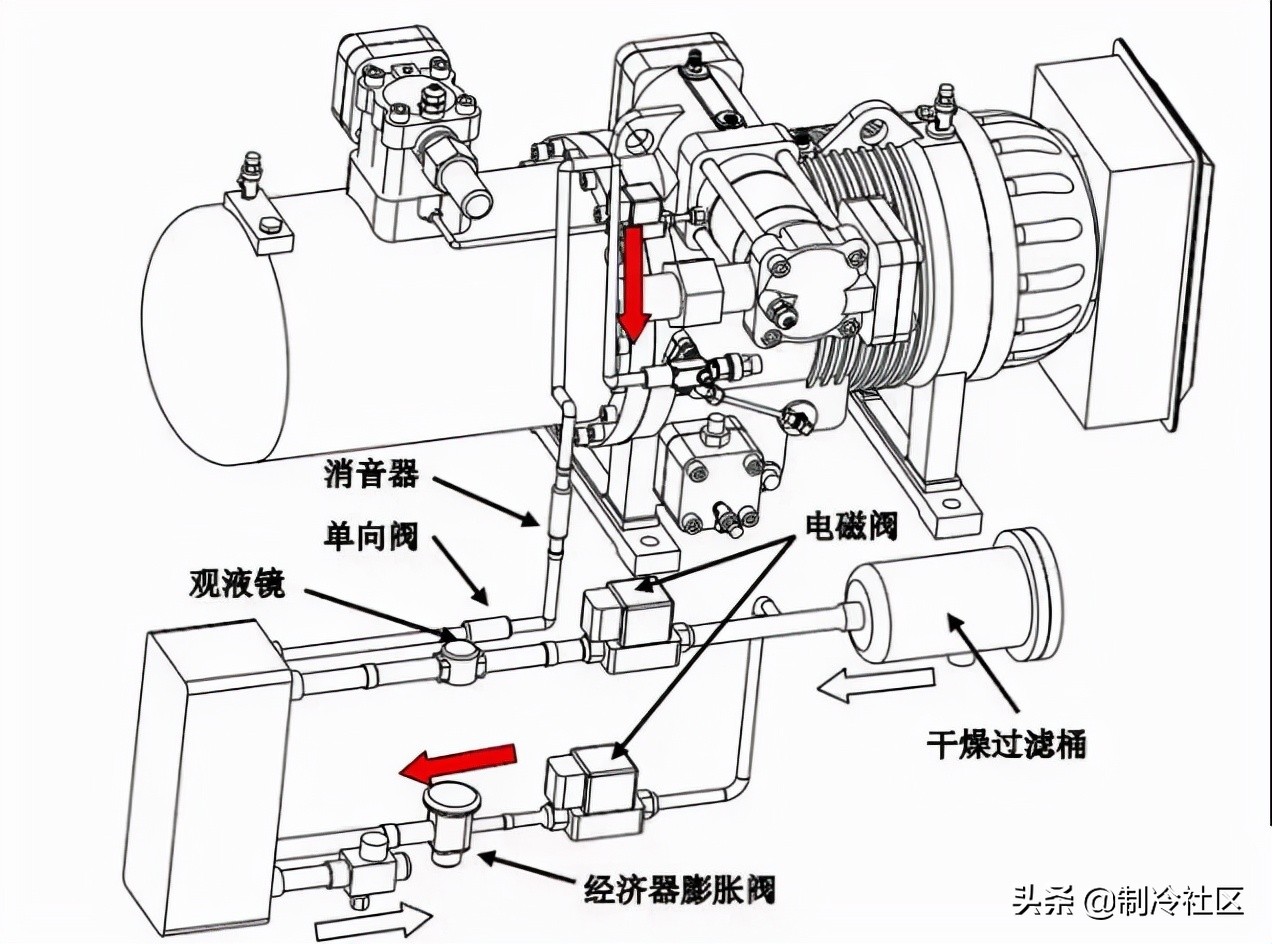 螺杆式制冷压缩机的操作、故障及维修方法